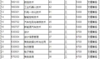 无锡科技职业学院
