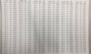 哈尔滨中考成绩查询 哈尔滨中考成绩查询