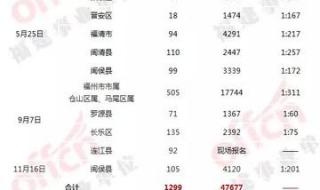 福建事业单位考试　